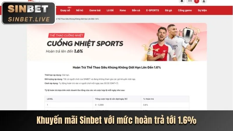 Khuyến mãi Crown88